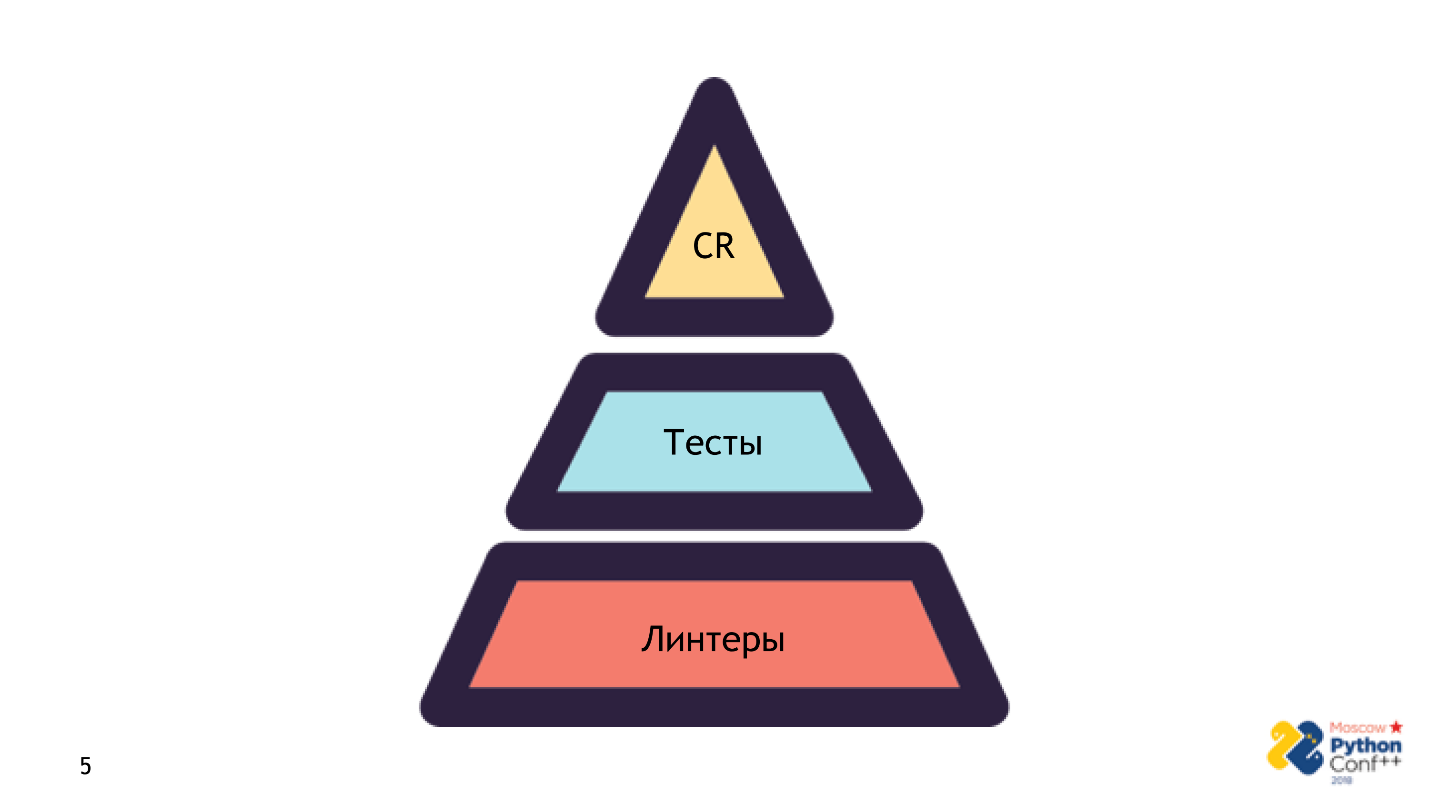 Холиварный рассказ про линтеры  - 2